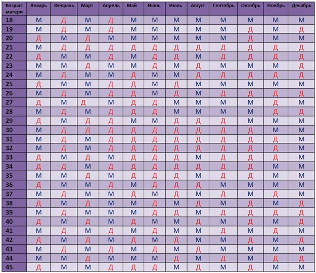 Карта беременность 2022