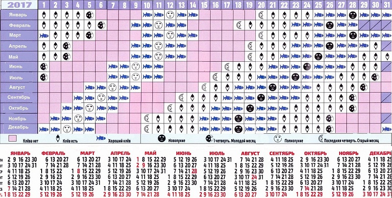 Рыболовный календарь на январь 2024. Лунный рыбацкий календарь на 2021 год. Календарь рыбака на 2022 год по месяцам с фазами Луны. Лунный календарь рыболова на 2021 год по месяцам с фазами Луны. Календарь рыболова 2017.